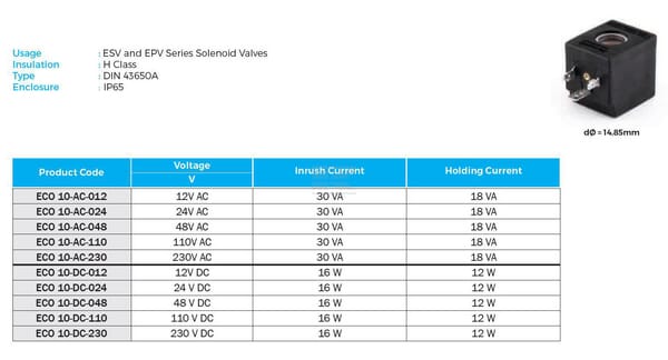 Magnetspule 24V AC