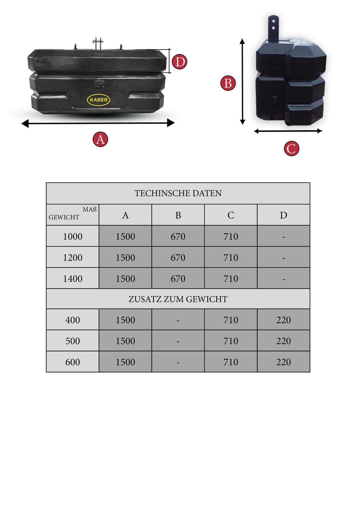 Kaber Magnetitgewicht Mittel Modulares Frontgewicht - Ansicht 1
