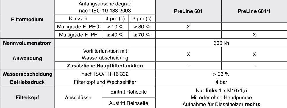 66 607 62 151 PreLine 601/1 Kraftstoff-Leitungsfilter