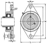 Gehäuseeinheit SKF