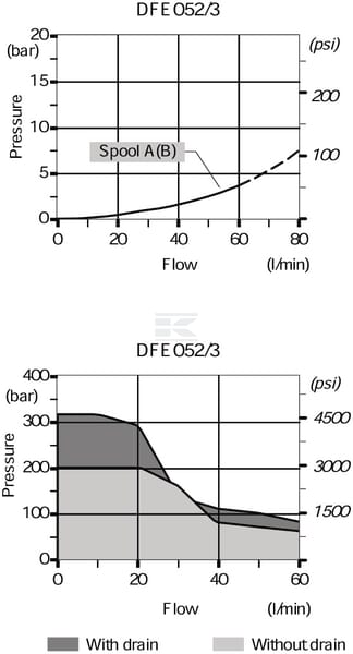 Elektromagnetventil 3/2 24V DC