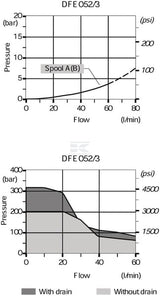 Elektromagnetventil 3/2 24V DC