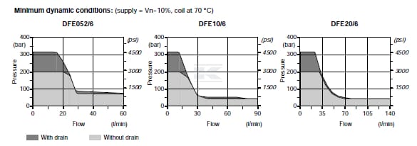 Ventil, 6/2 A, 12 VDC, 1/2"