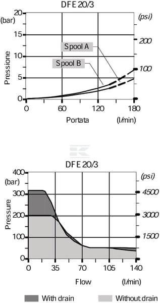 Elektromagnetventil 3/2 24V DC