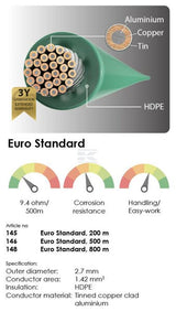 Begrenzungskabel, Euro-Standard (2,7 m), 200 m