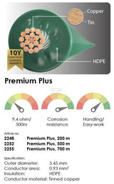 Begrenzungskabel, Premium Plus, Kupferkern, (3,45 m), 200 m
