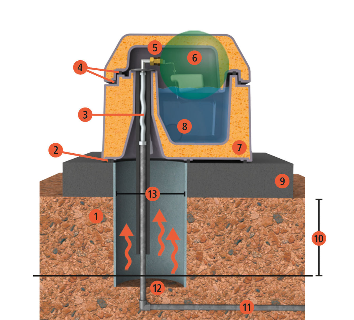 Kerbl Thermotränke