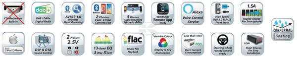 Radio, MARINE, USB, BT, DAB+